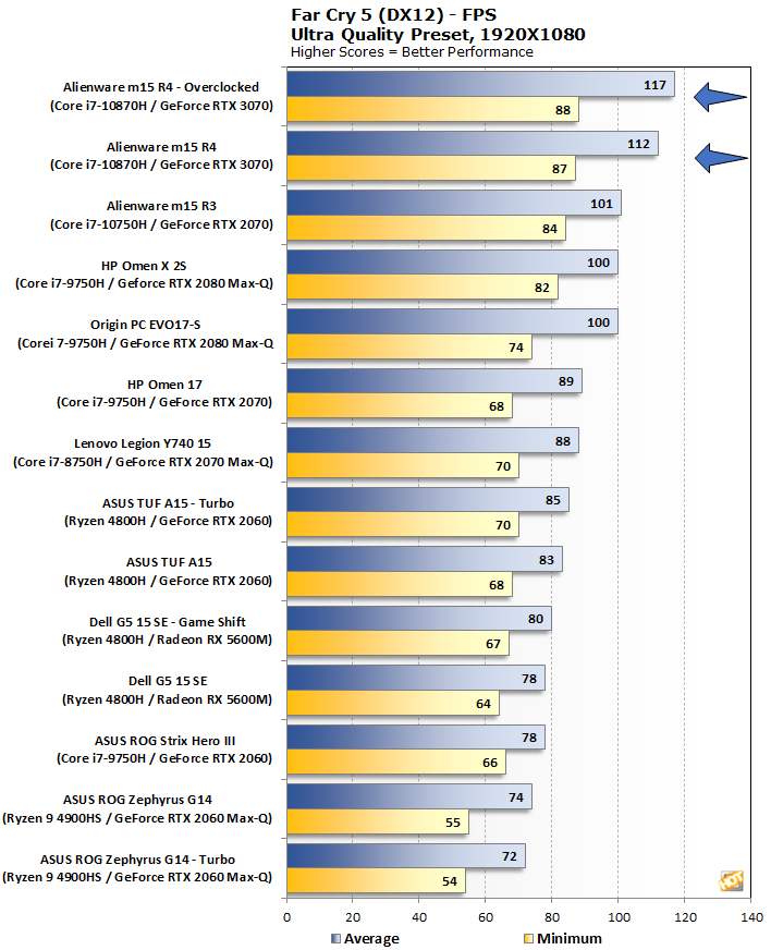 chart far cry 5 alienware m15 r4