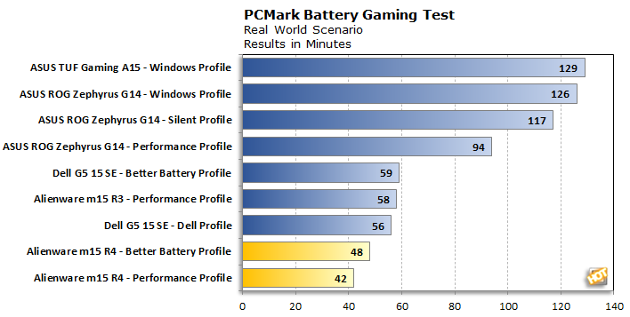 chart pcmark battery alienware m15 r4