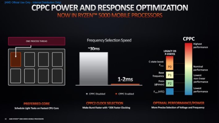 Intel collaborative processor performance control cppc driver что это