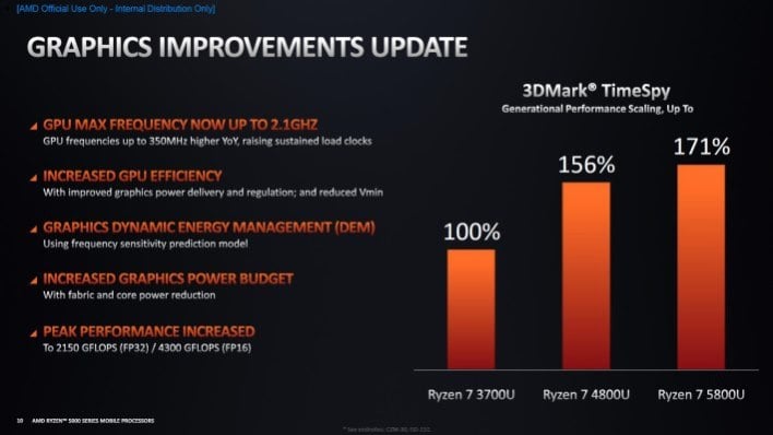 Ryzen 5000 with discount gpu