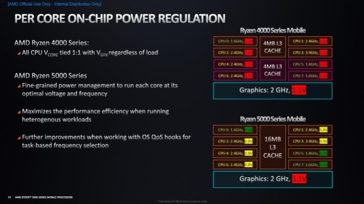 Ryzen discount 5000 xt