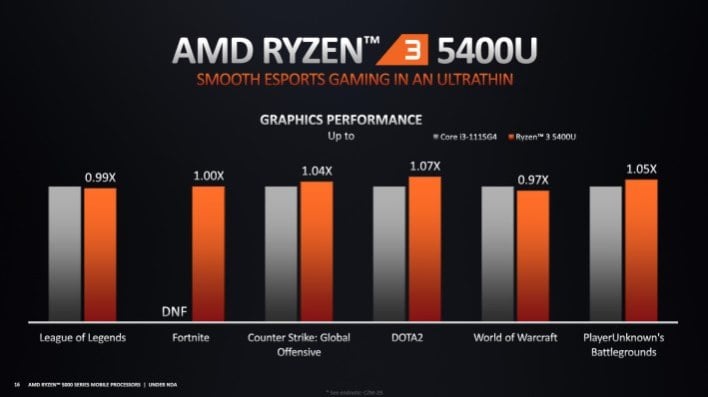 AMD Ryzen 5000 Mobile Explored: The Future Of Zen 3 Laptops - Page 2 ...