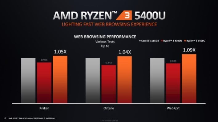 AMD Ryzen 5000 Mobile Explored The Future Of Zen 3 Laptops Page