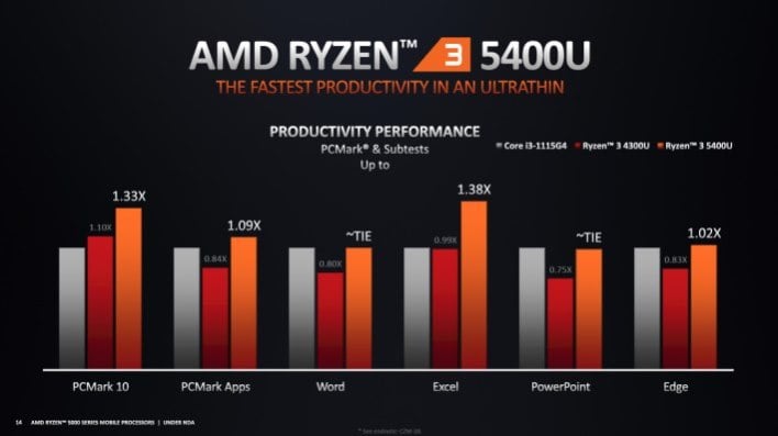 Ryzen best sale 3 1100