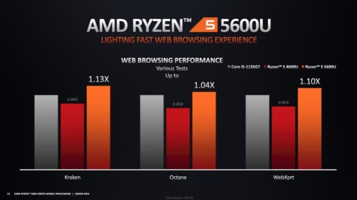AMD Ryzen 5 4500 vs AMD Ryzen 5 7600: What is the difference?