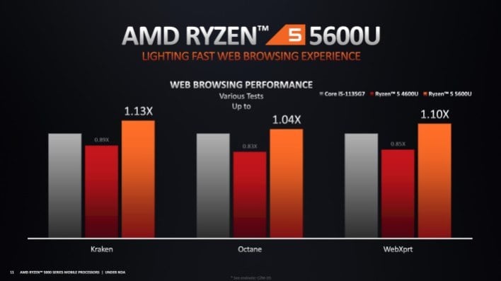 AMD Ryzen 5000 Mobile Explored The Future Of Zen 3 Laptops Page