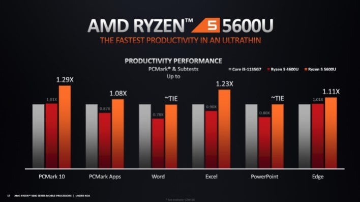 Ryzen 2025 5 5600u