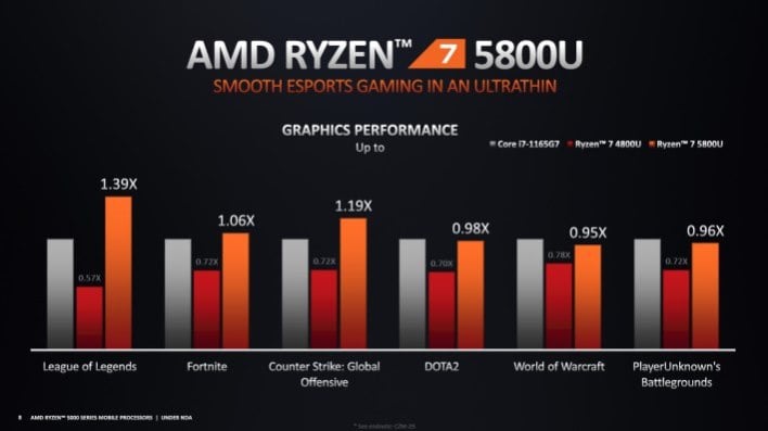 Ryzen 7 5800u discount benchmark