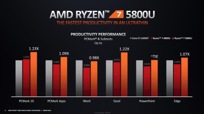 AMD Ryzen 5000 Mobile Explored The Future Of Zen 3 Laptops Page