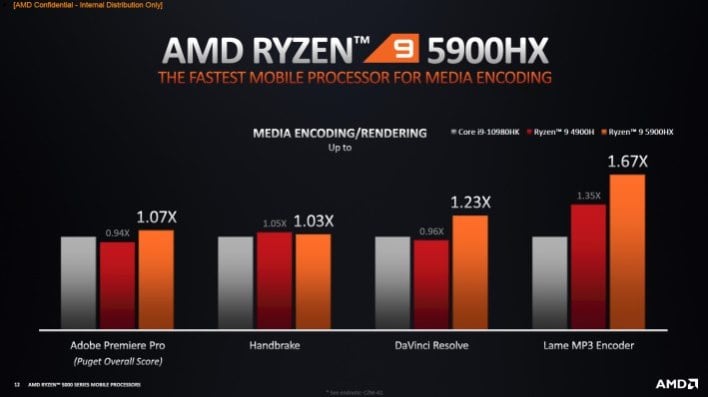 AMD Ryzen 5000 Mobile Explored: The Future Of Zen 3 Laptops - Page 2 ...