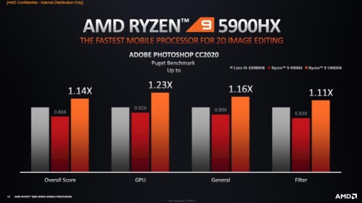 AMD Ryzen 5000 Mobile Explored: The Future Of Zen 3 Laptops - Page 2 ...