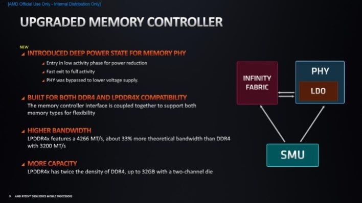 Ryzen 5000 ddr4 hot sale