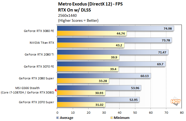 Encommium kran brysomme NVIDIA GeForce RTX 3080 Laptop Performance: What To Expect - Page 2 |  HotHardware