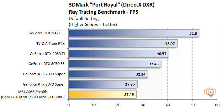 GeForce RTX 3080 Performance: What To Expect - Page 2 |
