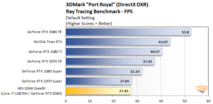 NVIDIA GeForce RTX 3080 Laptop Performance: What To Expect - Page