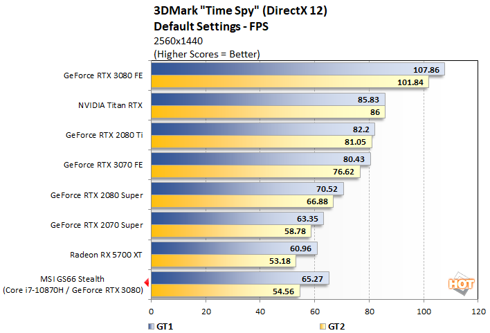 time spy benchmark blinking black line