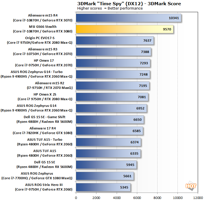 Nvidia GeForce GTX 1080 Top-Tier Laptop Video – Laptop Graphics | icbritanico.edu.ar