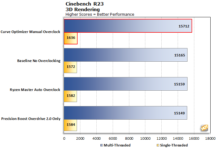 Ryzen 2500u online benchmark