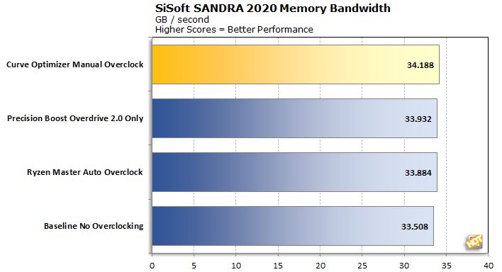 Maximizing Ryzen 5000 Performance With AMD Curve Optimizer