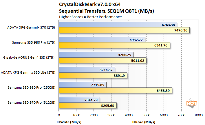 crystal 1 adata gammix ssds