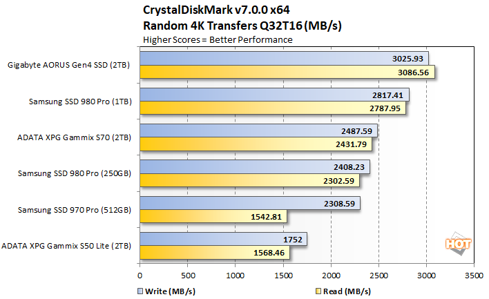 crystal 3 adata gammix ssds