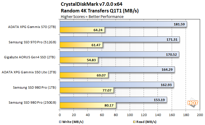 crystal 4 adata gammix ssds