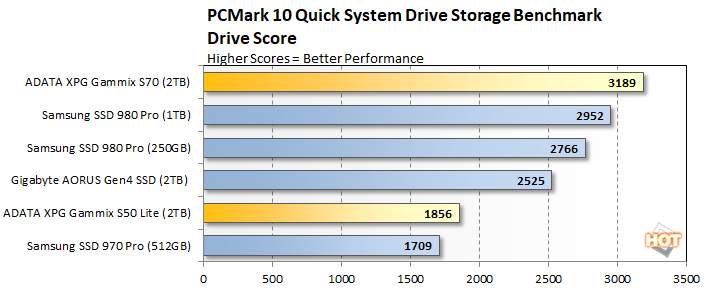 pcmark 1 adata gammix ssds
