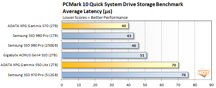 pcmark 3 adata gammix ssds