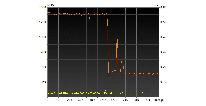 s50 lite hdtune writes