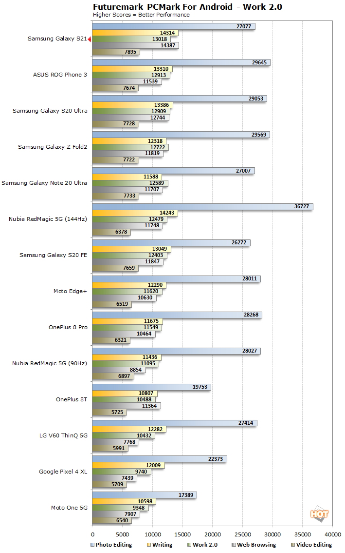 Xiaomi Mi 11T Pro 5G AnTuTu Score - Geekbench, GFXBench & PCMark