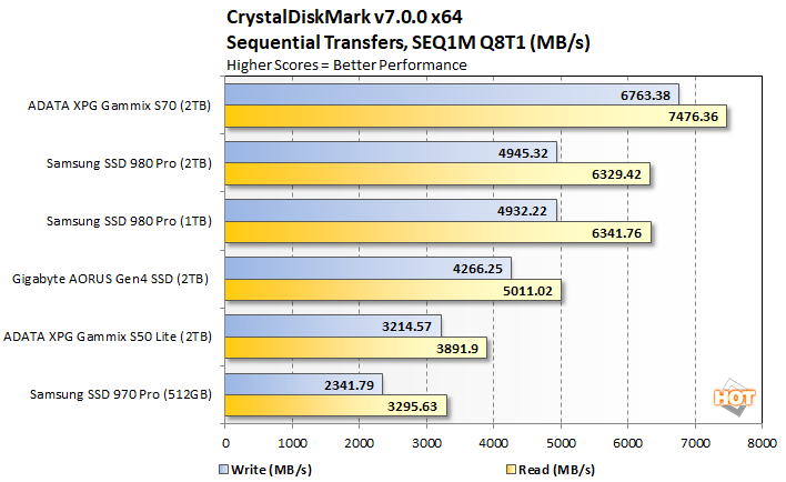 crystal 1a samsung 980 pro 2tb