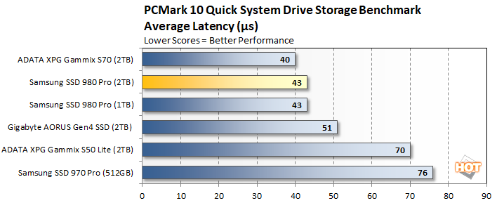 pcmark 1 samsung ssd 980 2tb