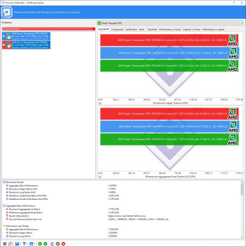 sandra cpu arithmetic