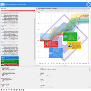 sandra memory cache latency