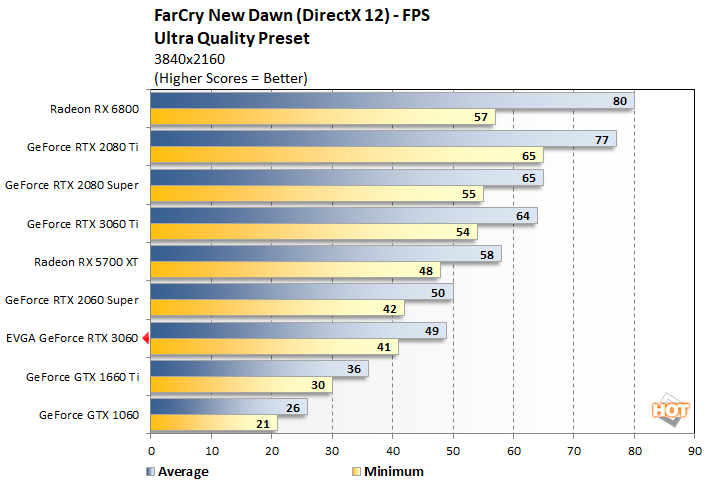 fcr 2 geforce rtx 3060