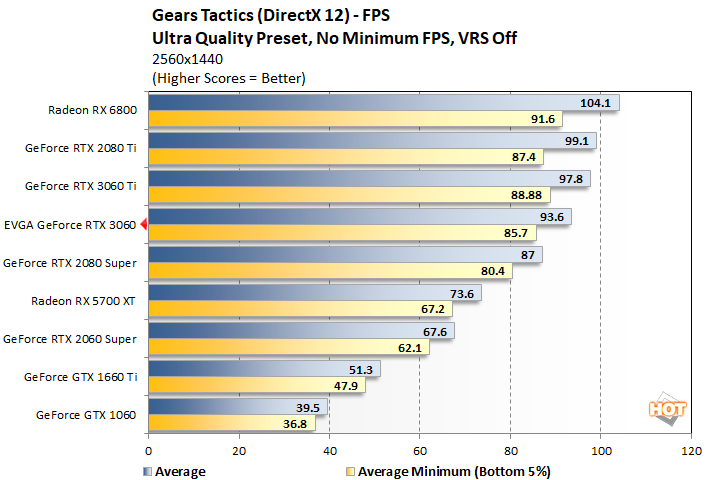 gears 1 geforce rtx 3060