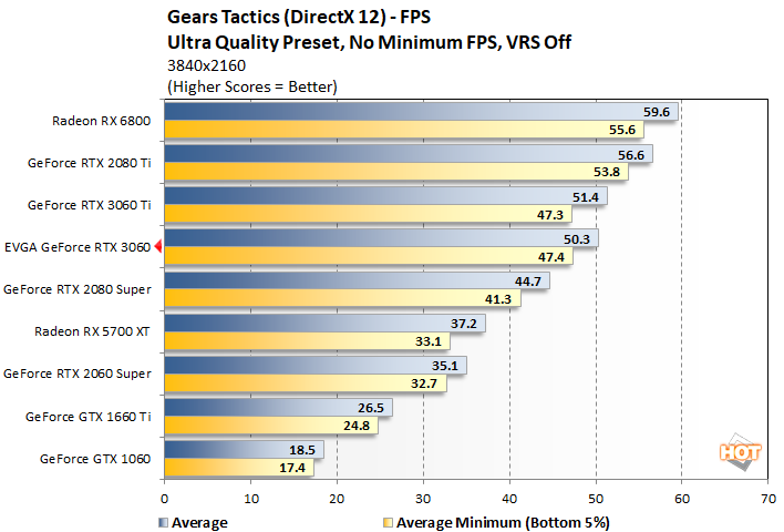 gears 2 geforce rtx 3060