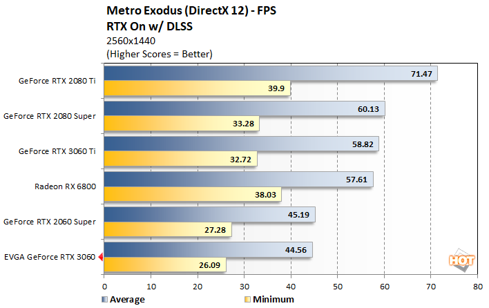 metro 3 geforce rtx 3060