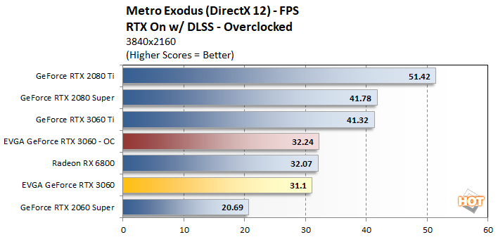 oc 2 geforce rtx 3060