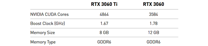 Сравнение характеристик rtx 3060