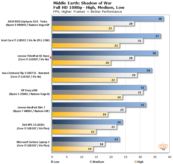 Thinkpad 4900hs 2024