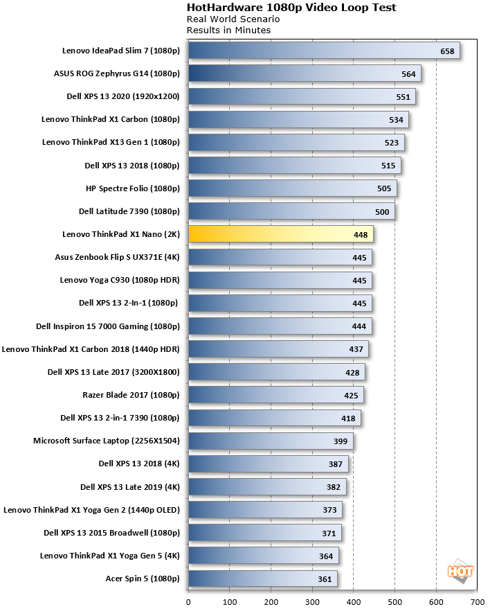 thinkpad x1 nano battery life test