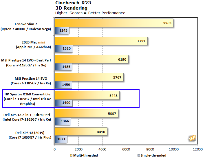 4800u hp best sale