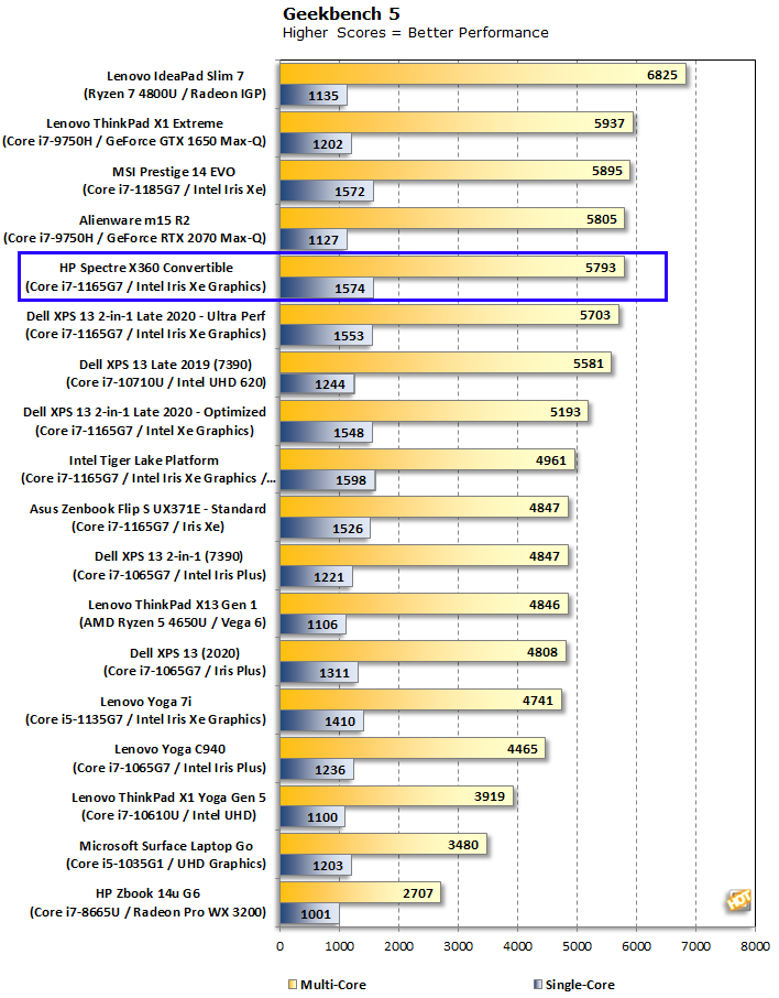 4800u hp discount