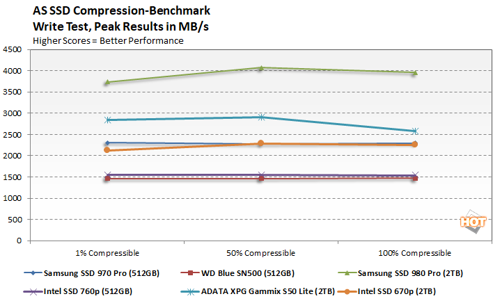 Intel 670p 2TB M.2 NVMe SSD Review - ServeTheHome
