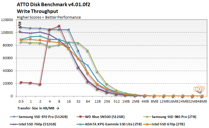 Intel 670p 2TB M.2 NVMe SSD Review - ServeTheHome