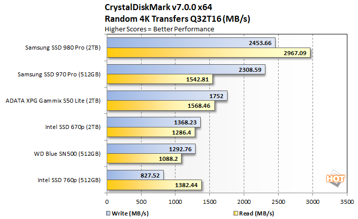 ソリダイム Solidigm 内蔵 SSD 670p 読込速度：3，500MB/秒(最大)、M.2