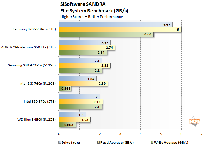 Intel SSD 670p M.2 NVMe SSD Review: Scaling QLC to Higher Heights