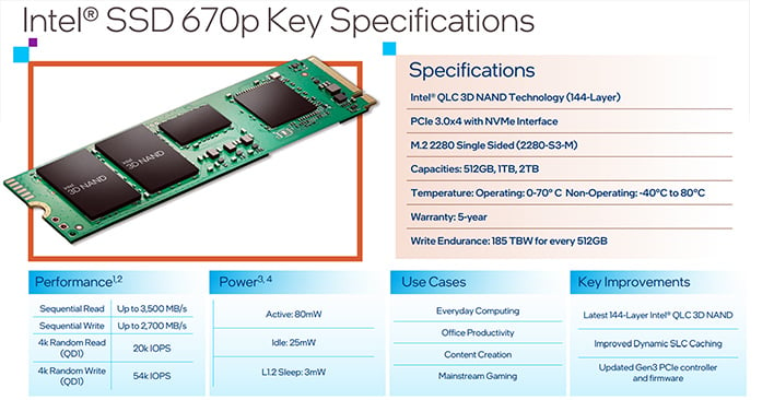 新品 Intel M.2 SSD 1TB 670pM2シーケンシャルリード