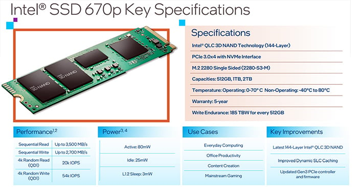 2022春夏新作 Intel SSD 670p M.2 NVMe sushitai.com.mx